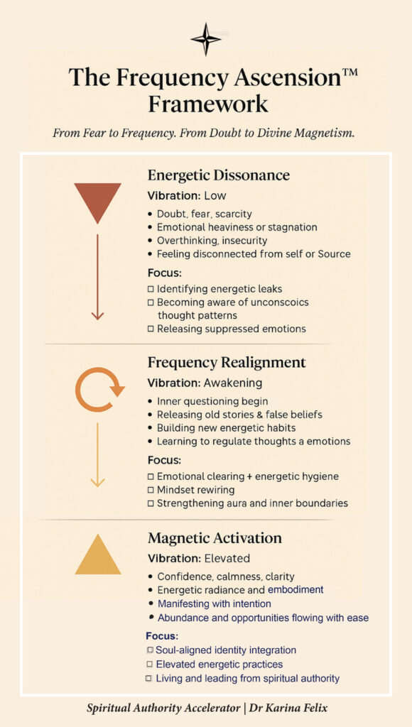 The Frequency Ascension™ Framework